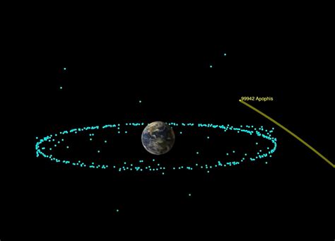 apofisz|NASA Analysis: Earth Is Safe From Asteroid Apophis for 100